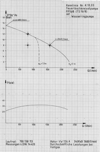 Leistungsdiagramm der FPH 16/8