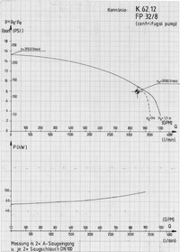 Performance diagram FPH 32/8