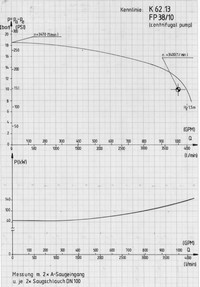 Leistungsdiagramm der FPH 38/10