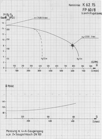 Performance diagram FPH 60/8