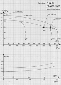 Leistungsdiagramm der FPH 70/10