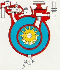 Sectional cut of the 2-stage AIW portable fire engine TS 16/8